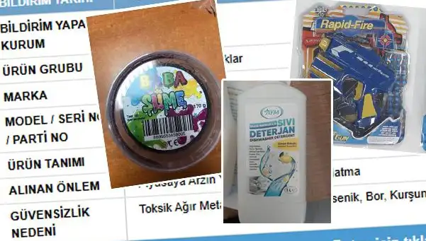 GÜBİS İfşa Etti: Toplatılan Sorunlu Ürünler Hızla Piyasadan Kaldırılıyor