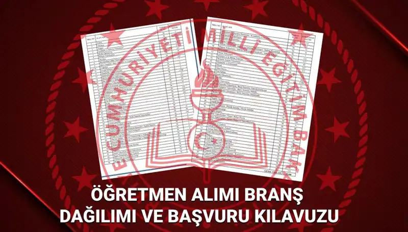 MEB 2025 Öğretmen Atamaları: Hangi Branşta Ne Kadar Kadro Açılacak?