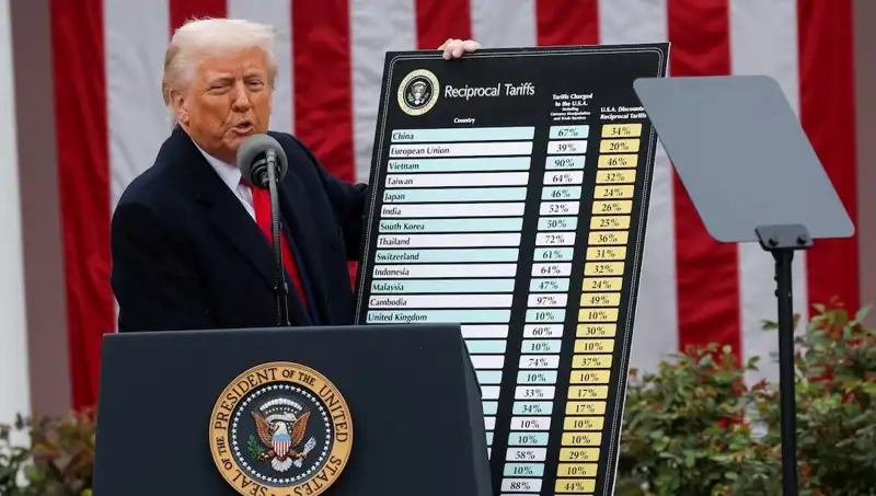 ABD Borsasında Sert Düşüş: Trump'ın Açıklamaları Piyasaları Salladı