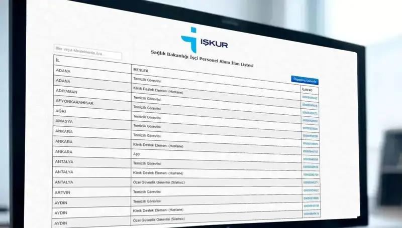İŞKUR Sağlık Bakanlığı'ndan 3.658 Yeni İş İmkanı: Başvuru ve Kura Tarihleri Açıklandı